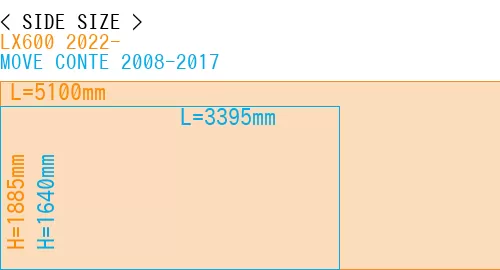 #LX600 2022- + MOVE CONTE 2008-2017